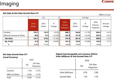 Second quarter 2024 results .
